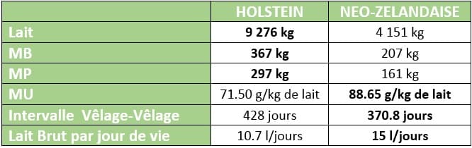 Tableau comparatif